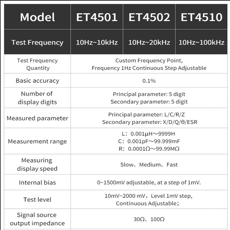 ET4501 LCR Digital Bridge Meter LCR Meter 10~10KHZ Continuously Adjustable, 1HZ Step; SCPI Protocol 5 -Digit Display for L/C/R/Z etc
