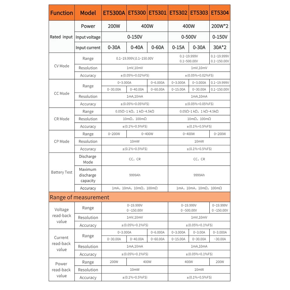 ET5302 High Precision DC Electronic Load remote control + free software LED Driver Testing DC Electronic Load High-Power & High-Current