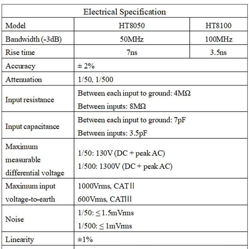 Hantek HT8100 oscilloscope high voltage probe 50X/500X Attenuation Rate differential probe test probe