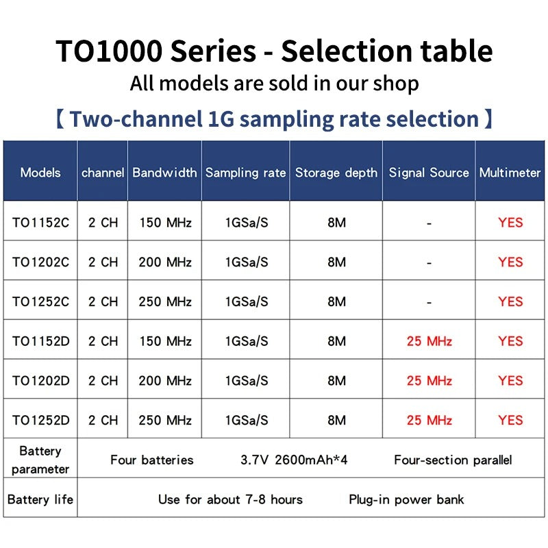Hantek TO1152D TO1202D TO1252D multi-functional full touch screen oscilloscope 150MHz 200MHz 250MHz signal generator & spectrum analyzer