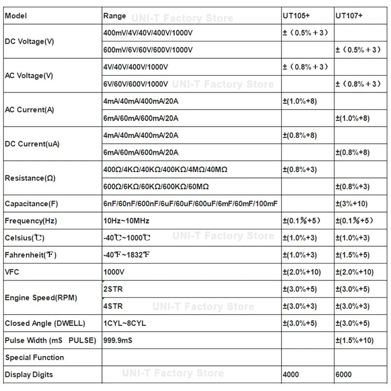 Multimètre automobile UNI-T UT107+, 6 000 points, valeur efficace vraie, CAT III 600 V, capacité 100 mF, tr/min/durée d'impulsion, test de batterie 12 V