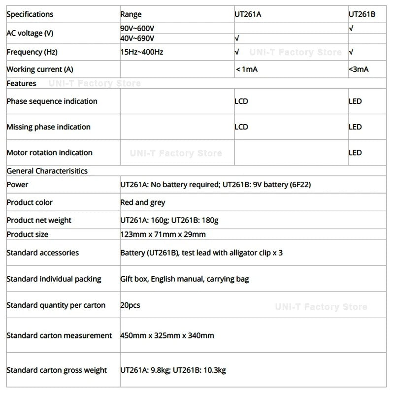 UNI-T UT261A 3-Phase Rotation Meter, AC Phase Sequence Tester 40V-690V, Missing Phase Detection, Resistance/Capacitance/Frequency Measurement, CAT II 1000V/CAT III 600V