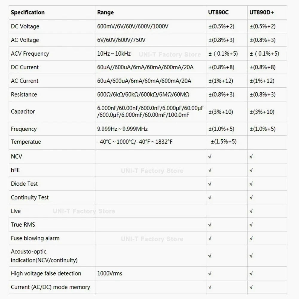 Multimètre numérique UNI-T UT890D+, 6 000 points, valeur efficace vraie, CAT III 1 000 V, test de fil sous tension, NCV, courant 20 A, capacité 99,99 mF