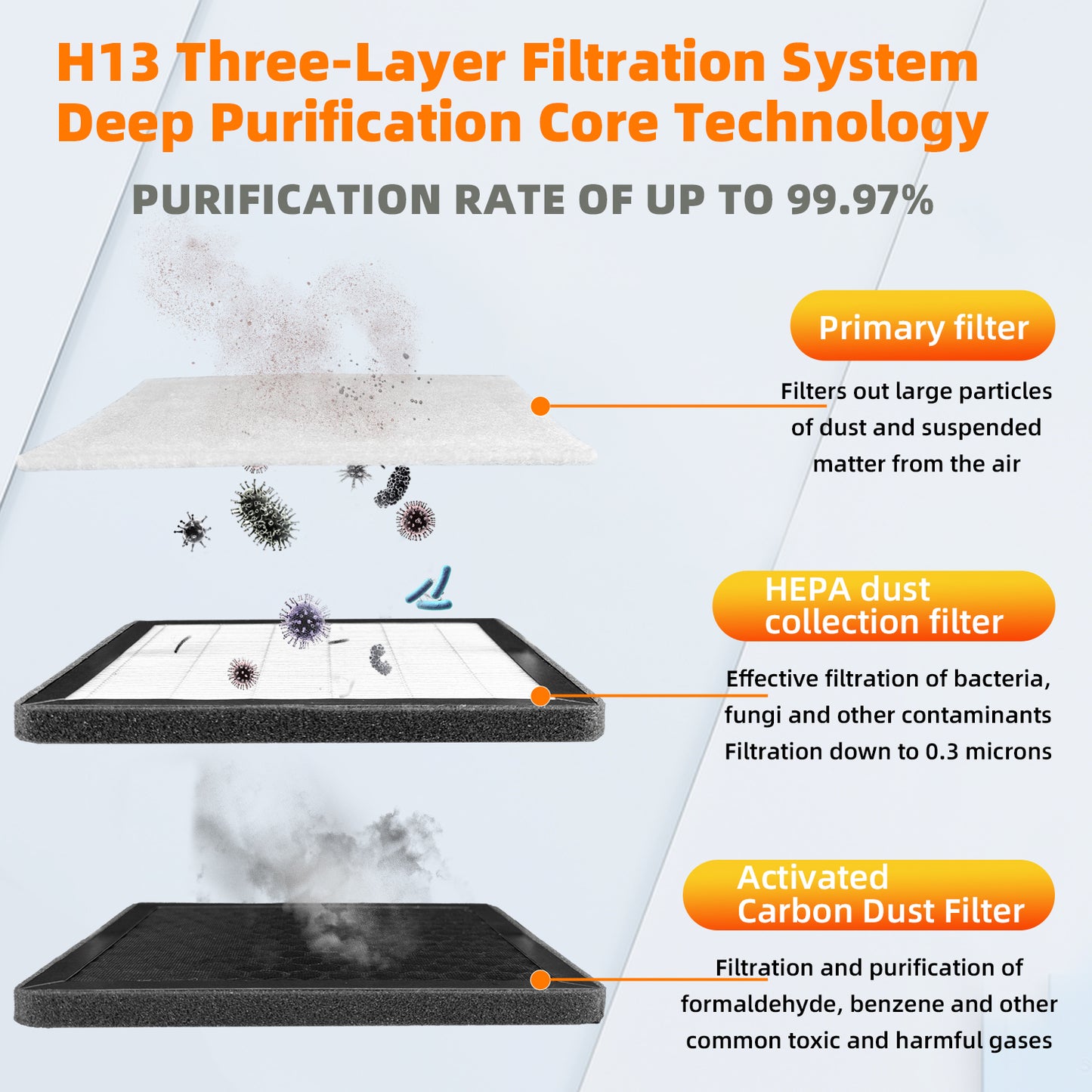 KUAIQU Fumes Extractor KQ30SP 30W-Filter type-powerful air cleaning for Light Welding & Soldering