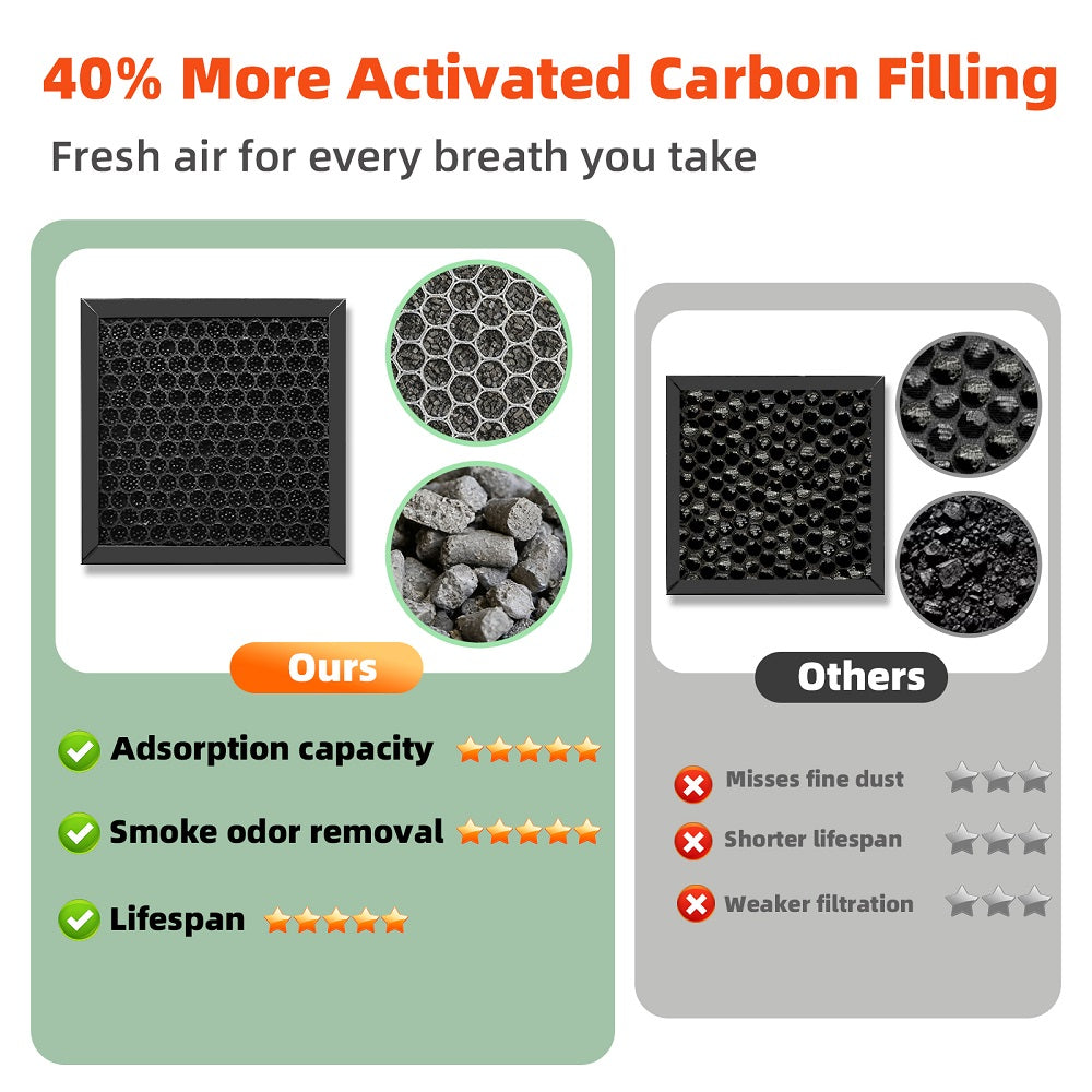 HEPA and activated carbon filter for KQ-80SP smoke purifier