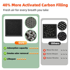 HEPA and activated carbon filter for KQ-80SP smoke purifier