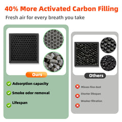KQ-45SP 45W Solder Fume Extractor with HEPA & Activated Carbon Filter, Desktop Smoke Absorber for Soldering and Electronics Repair