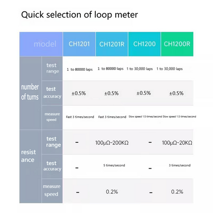 Coil number tester 0-30000 turns suitable for testing various types of winding coils such as motors, transformers, generator windings