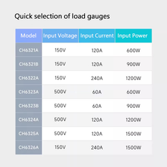 Programmable DC Electronic Load tester 1500W 150V 500V 120A 240A 500kHz Electronic Load Power Discharge Tester for CC/CV