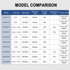 Hantek Digital storage desktop oscilloscope probe dual channel signal source generator DSO2C50 (500M+2CH+2G sampling rate)