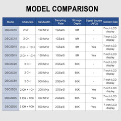 Hantek Digital Oscilloscope DSO2D20 2 Channels 200Mhz/350Mhz USB Osciloscopio Tester Lab Digital Oscillator