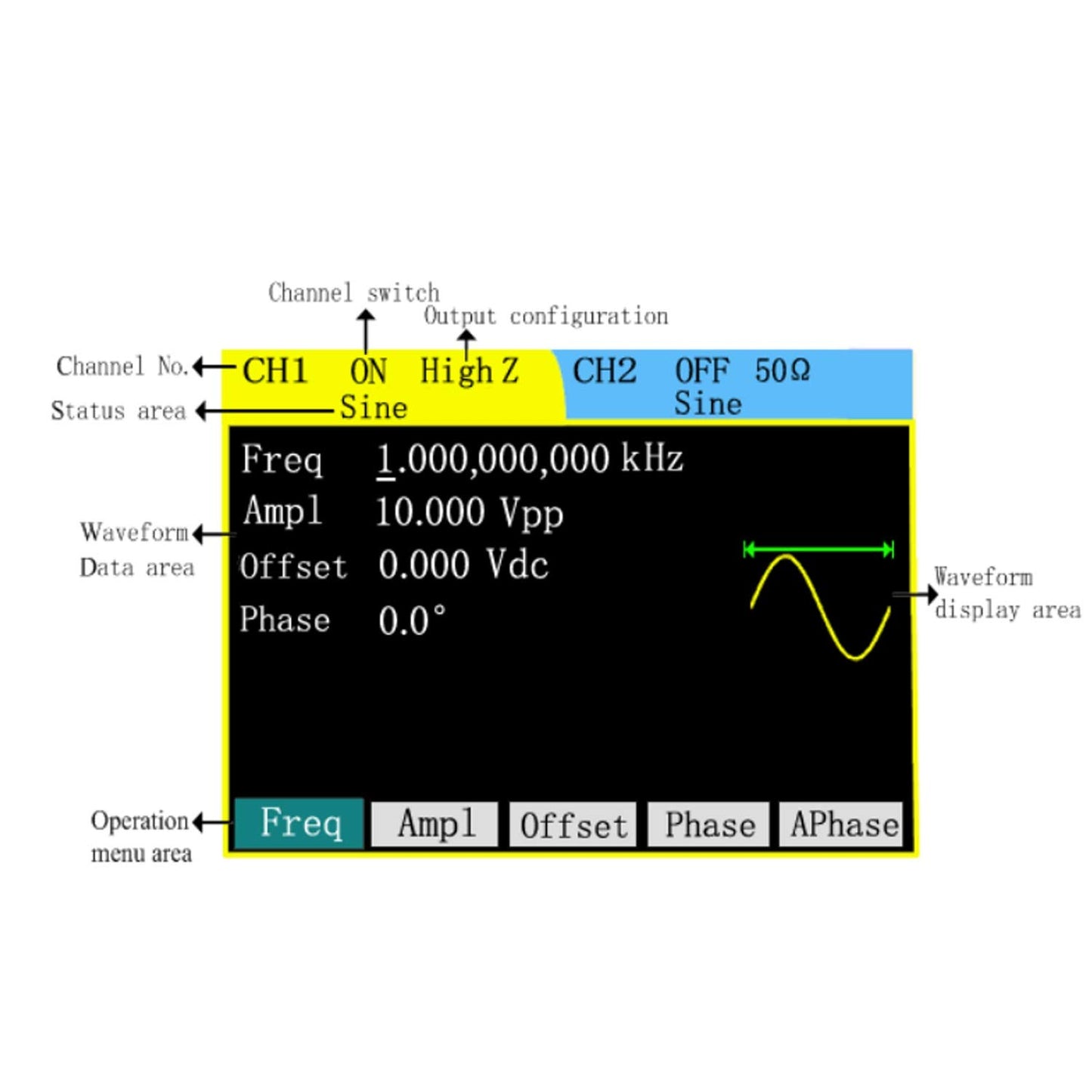 ET3360 60MHz Dual Channels DDS Signal Generator Function Arbitrary Waveform Function-Generators 200MS/s USB Device