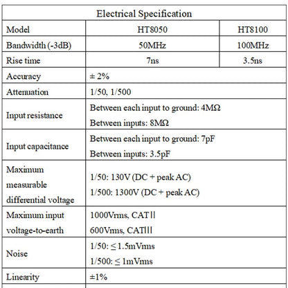 Hantek HT8100 oscilloscope high voltage probe 50X/500X Attenuation Rate differential probe  test probe