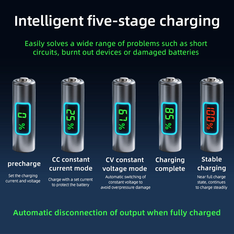 3A DC Power Supply for Battery Charging Intelligent five-stage charging