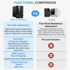 KUAIQU SPS-C3010S 30V 10A 300W Adjustable DC Power Supply with OCP for DC Motor Testing