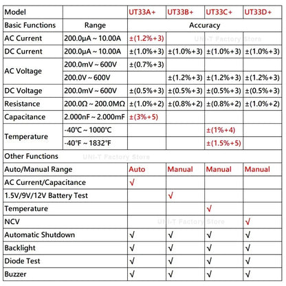 Multimètre numérique de poche UNI-T UT33C+, affichage 2 000 points, sécurité CAT II 600 V, sélection automatique de plage, résistance aux chutes de 2 m, avec rétroéclairage, sonde de température et test de diodes.