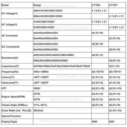 Multimètre automobile UNI-T UT107+, 6 000 points, valeur efficace vraie, CAT III 600 V, capacité 100 mF, tr/min/durée d'impulsion, test de batterie 12 V