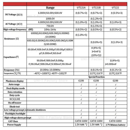 Multimètre numérique intelligent UNI-T UT122 avec écran couleur, sélection automatique de plage, détection NCV, mesure de température et de fréquence, sécurité CAT III 600 V