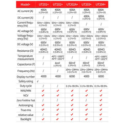 Pinza amperimétrica digital UNI-T UT202+, 400 A CA, RMS real, CAT III 300 V, NCV, temperatura, capacitancia de 4 mF, LCD retroiluminado