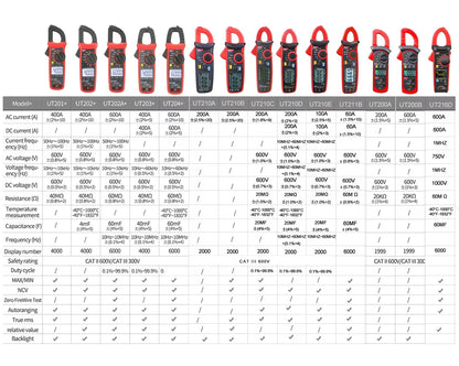 Mini-pince ampèremétrique numérique UNI-T UT210D, courant/tension TRMS AC/DC, détection NCV, mâchoire de 17 mm, affichage 1 999 points, pour mesures en espace restreint