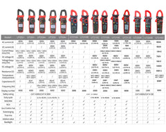 Pince ampèremétrique numérique UNI-T UT204+, courant/tension TRMS AC/DC, détection NCV, affichage 4 000 points, mâchoire de 28 mm, pour la maintenance électrique et CVC
