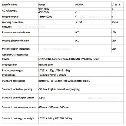 Compteur de rotation triphasé UNI-T UT261A, testeur de séquence de phases CA 40 V-690 V, détection de phase manquante, mesure de résistance/capacité/fréquence, CAT II 1000 V/CAT III 600 V