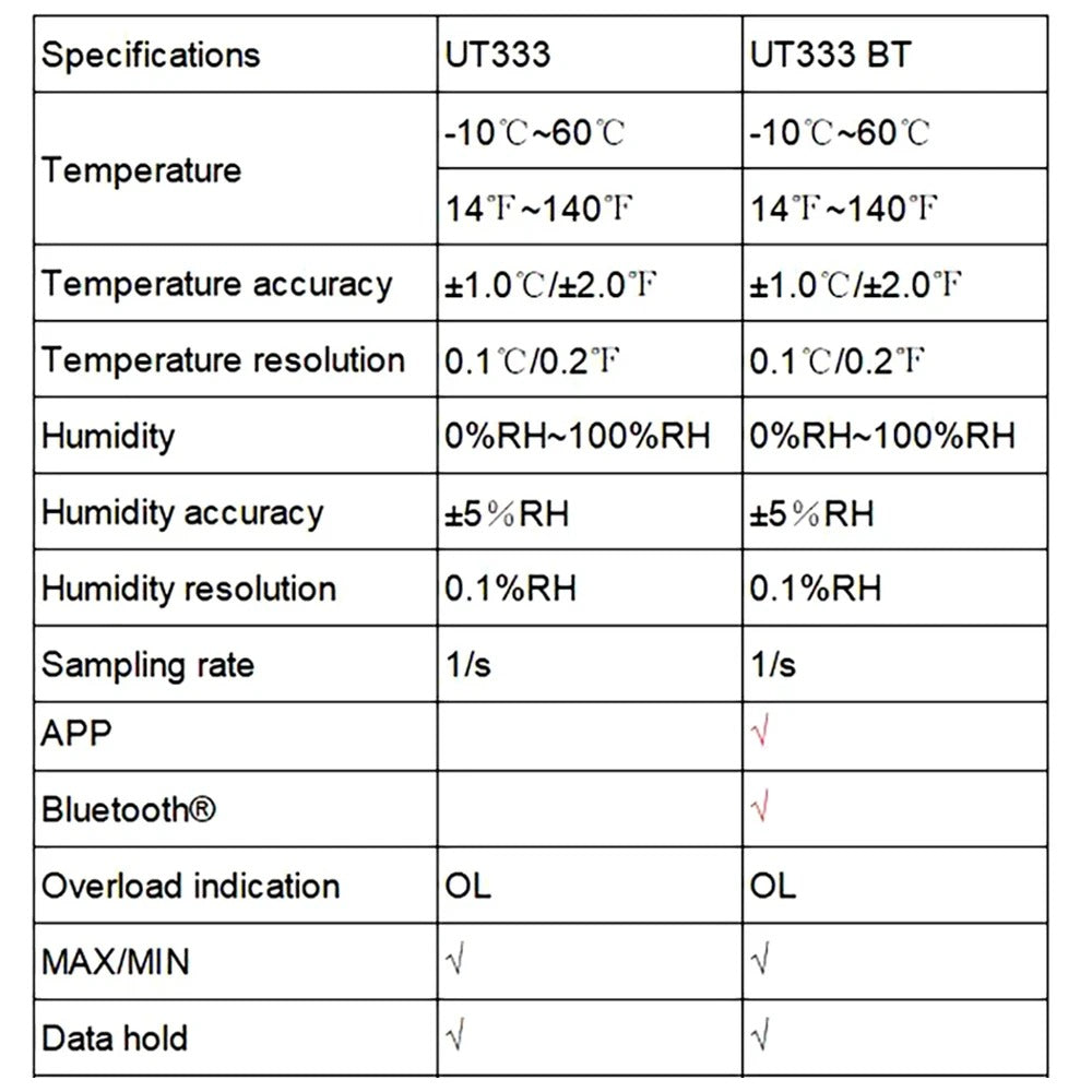 Medidor de temperatura y humedad UNI-T UT333BT con Bluetooth, -10 °C a 60 °C, 0-100 % HR, pantalla LCD, aplicación móvil, certificación CE