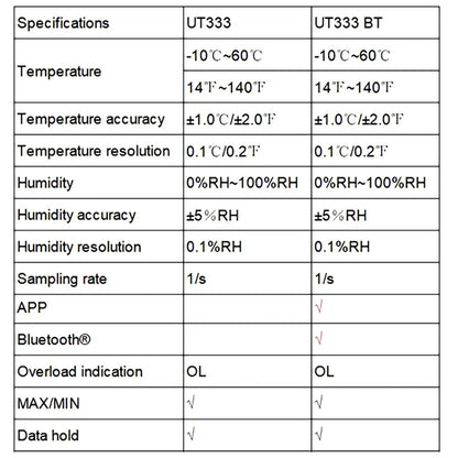 Medidor de temperatura y humedad UNI-T UT333BT con Bluetooth, -10 °C a 60 °C, 0-100 % HR, pantalla LCD, aplicación móvil, certificación CE
