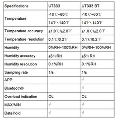 Mini-hygromètre UNI-T UT333, -10 °C à 60 °C, 0 à 100 % HR, écran LCD, conservation des données, certifié CE