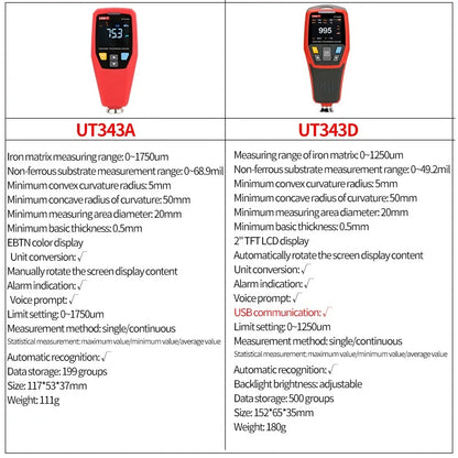 Medidor de espesor de revestimiento UNI-T UT343D, FE/NFE 0-1250 μm, transferencia de datos USB, pantalla con rotación automática, almacenamiento de 500 datos, para automoción/fabricación, rojo y gris