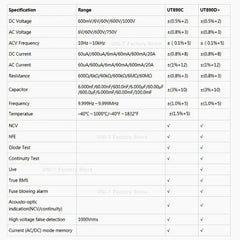 Multímetro digital UNI-T UT890D+, 6000 cuentas, verdadero valor eficaz, CAT III 1000 V, prueba de cable bajo tensión, NCV, corriente de 20 A, capacitancia de 99,99 mF