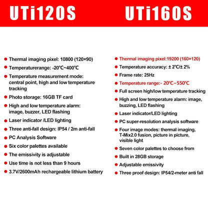 UNI-T UTi160S Thermal Camera, 160x120 IR Resolution, 320x240 Super Resolution, -20℃~550℃, IP54 Waterproof, 32GB Storage, Type-C Charging