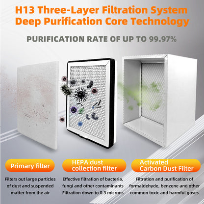 KUAIQU Filter Fumes Extractor KQ150SP 150W air cleaning for Polishing & chemical experiments