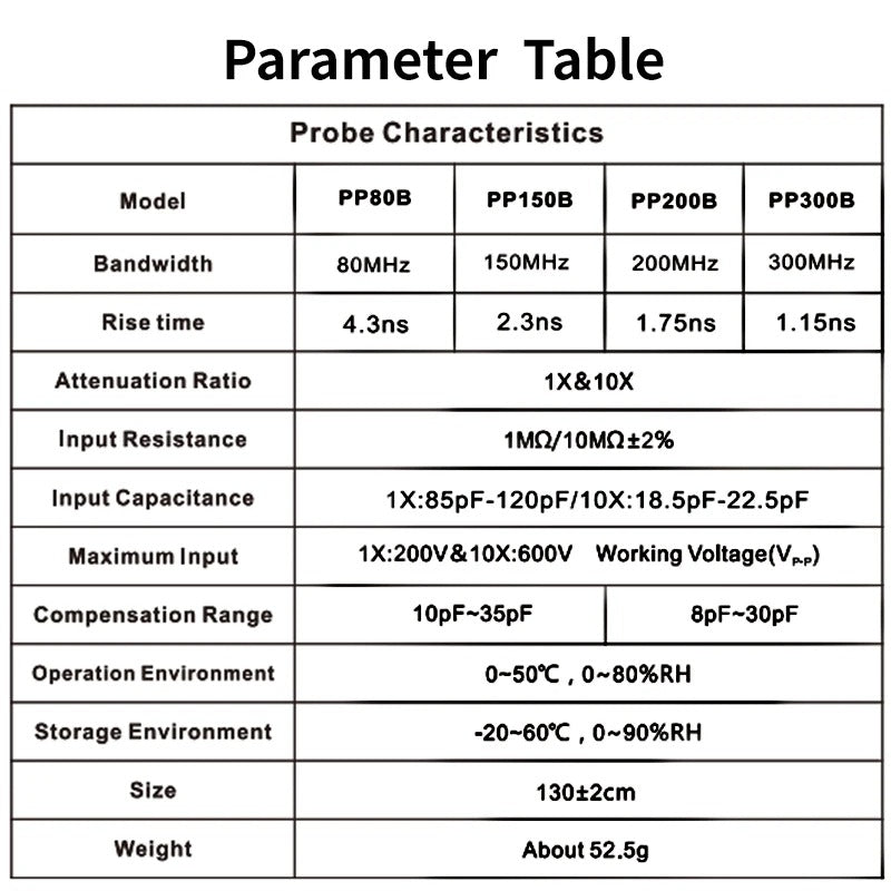Hantek PP80B PP150B PP200B 1pcs Oscilloscope Scope Clip Probe 1x:10x Oscillograph Rapier 80MHz 150MHz 200MHz X1 200V & X10 600V Applicable BNC